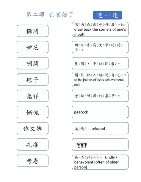 孔雀錯了 大意|112南一五上L3孔雀錯了